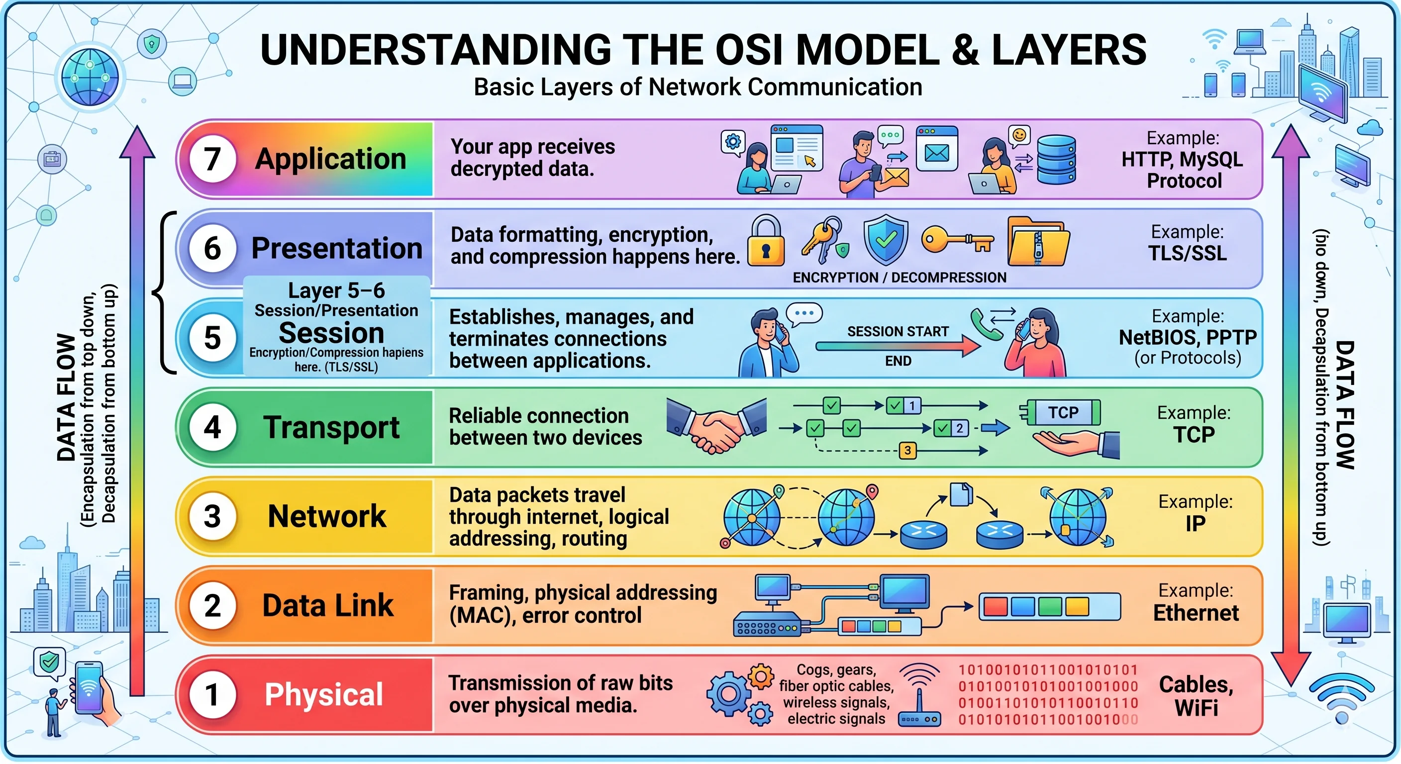 osi_model_layers