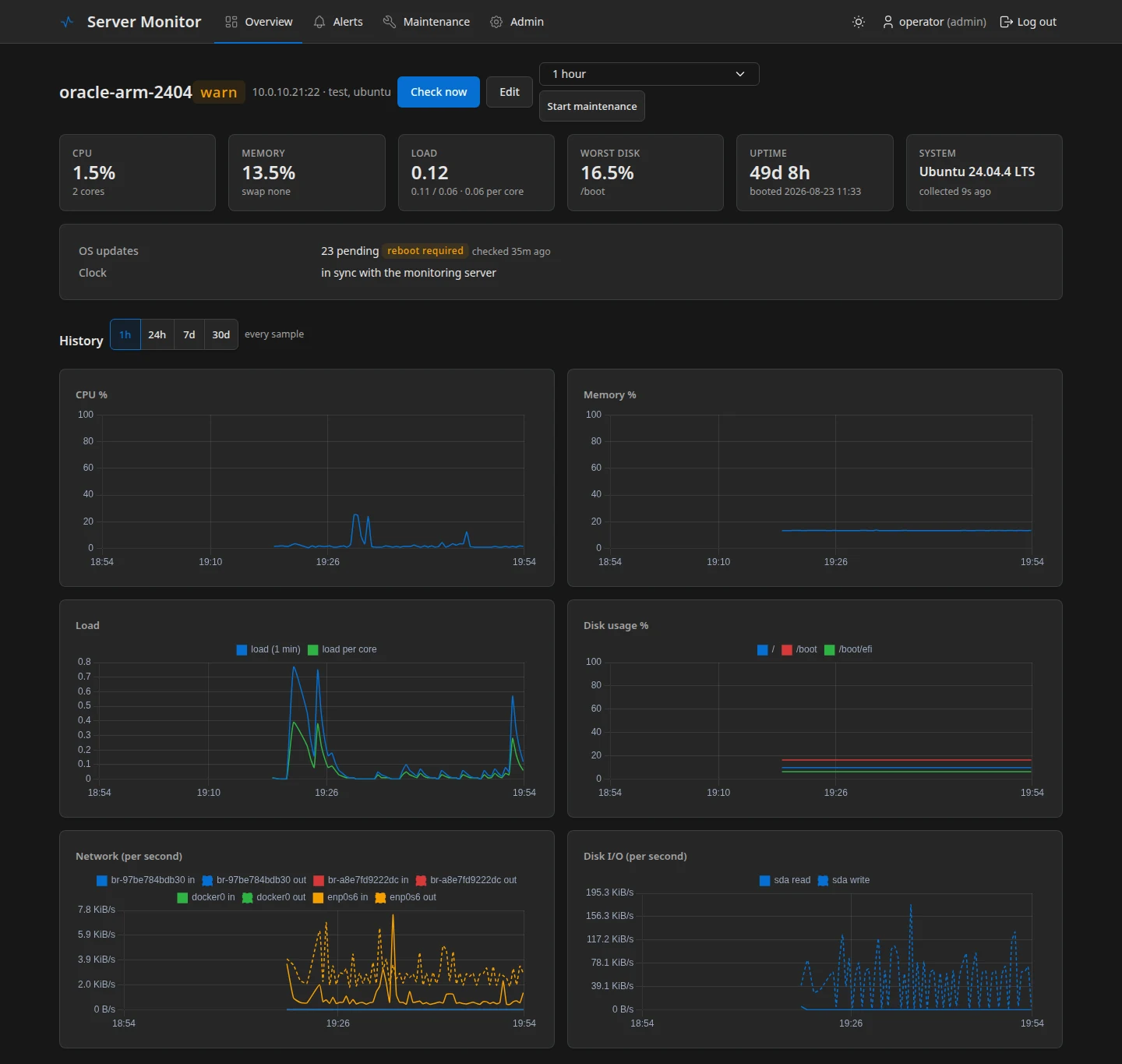 Host page with CPU, memory, load, disk, network and disk I/O charts